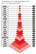 夏焱：国外的年轻人面临一个如何的买房？