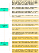 医药医疗财产园项目 投资前景查询拜访及可行性